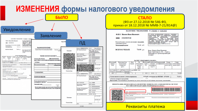 НАЛОГОВЫЕ УВЕДОМЛЕНИЯ-2019