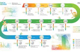 12 переписей